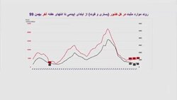 شیوع نگران کننده کرونای انگلیسی در ترکیه + فیلم