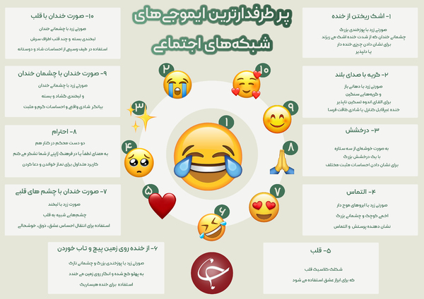 پر طرفدارترین ایموجی‌های شبکه‌های اجتماعی + اینفوگرافیک