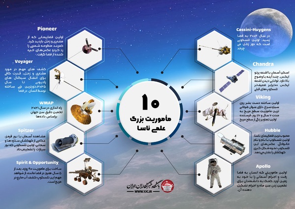 ۱۰ ماموریت بزرگ علمی ناسا + اینفوگرافیک