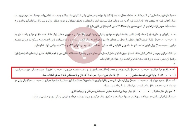 میزان وام ودیعه مسکن مشخص شد