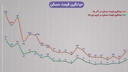 برآورده شدن آرزوی خانه‌دار شدن برای خانوارهای مناطق محروم + فیلم