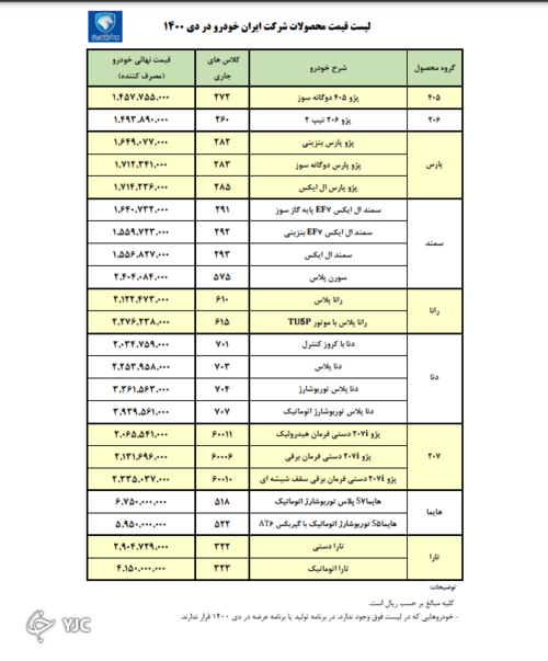لیست جدید قیمت محصولات ایران خودرو در دی ماه اعلام شد+ جدول