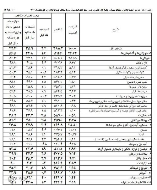 مرکز آمار