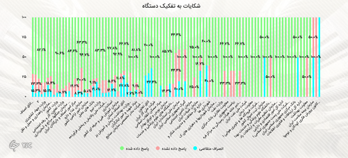 صدور مجوز کسب و کار