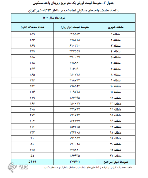 آیا در تهران خانه ارزانی وجود دارد؟