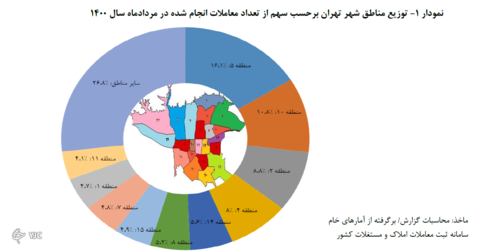 آیا در تهران خانه ارزانی وجود دارد؟
