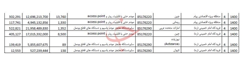 مودم های وارداتی 1400