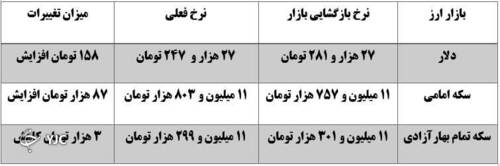 بازار ارز