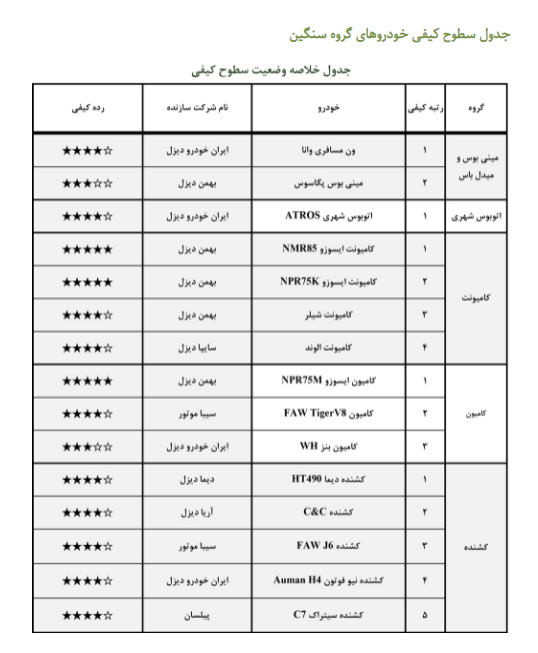 گزارش ارزشیابی کیفی خودرو مهر ۱۴۰۰ منتشر شد