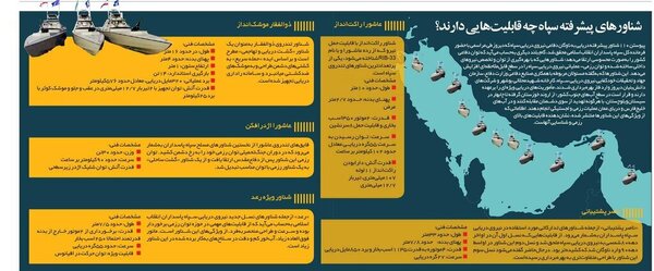 شناور‌های پیشرفته سپاه چه قابلیت‌هایی دارند؟