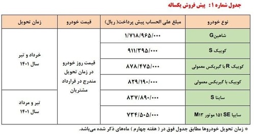طرح جدید پیش‌فروش محصولات شرکت سایپا اعلام شد