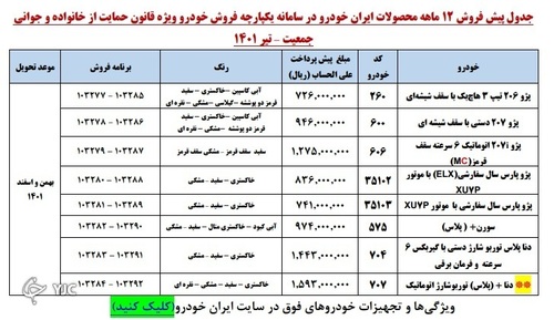 اعلام شرایط دومین مرحله پیش فروش محصولات ایران خودرو در سامانه یکپارچه فروش خودرو
