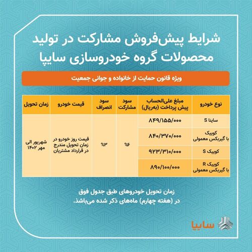 اعلام شرایط فوق‌العاده، پیش‌فروش یکساله و مشارکت در تولید محصولات سایپا