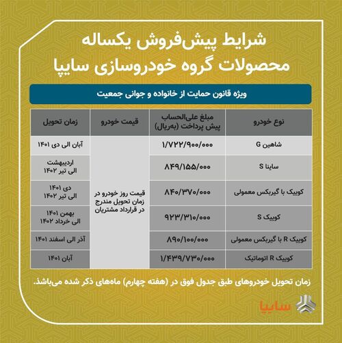 اعلام شرایط فوق‌العاده، پیش‌فروش یکساله و مشارکت در تولید محصولات سایپا