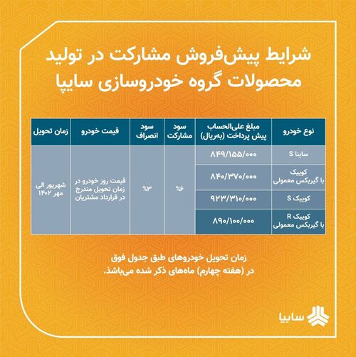 اعلام شرایط فوق‌العاده، پیش‌فروش یکساله و مشارکت در تولید محصولات سایپا