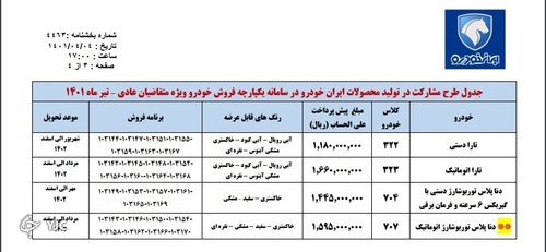 طرح فروش بدون قرعه کشی ایران خودرو اعلام شد