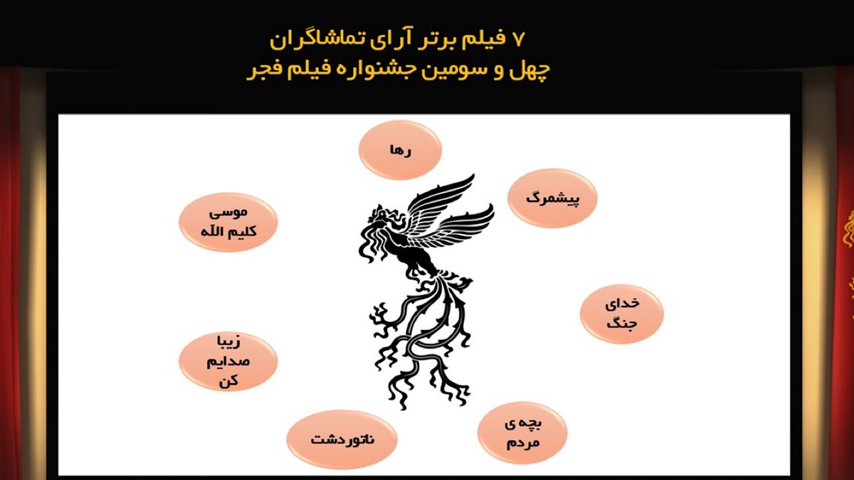 چهل و سومین جشنواره فیلم فجر _ روز نهم