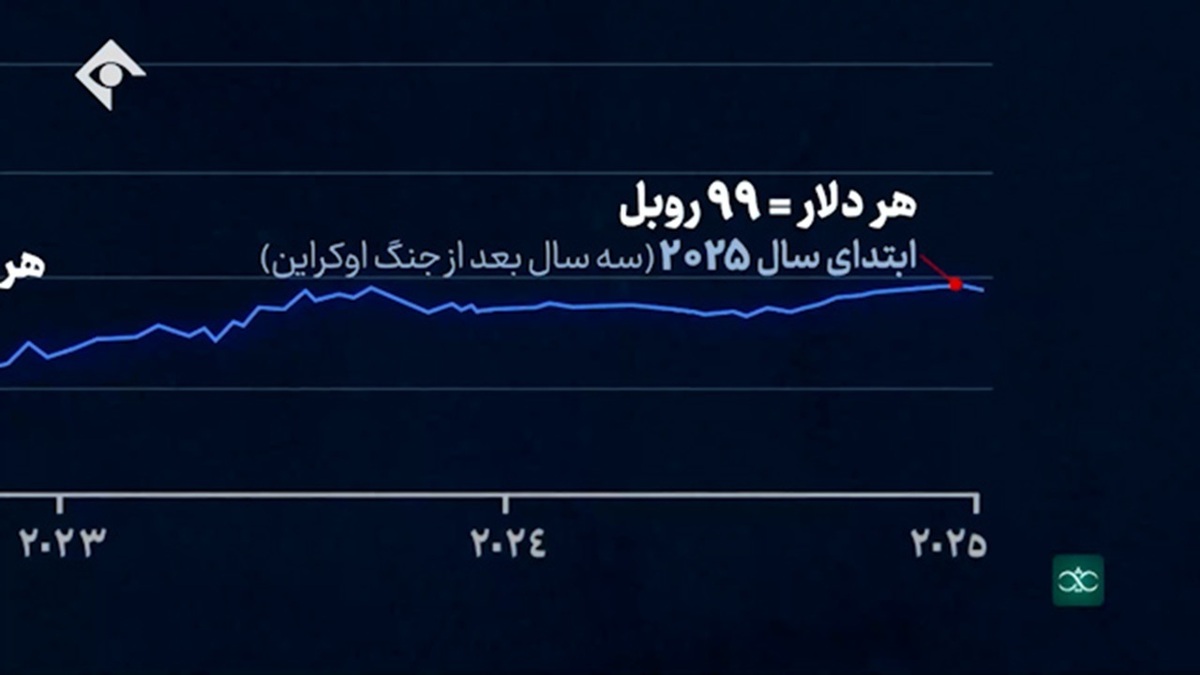 علنی شدن تقابل آمریکا و اروپا + فیلم