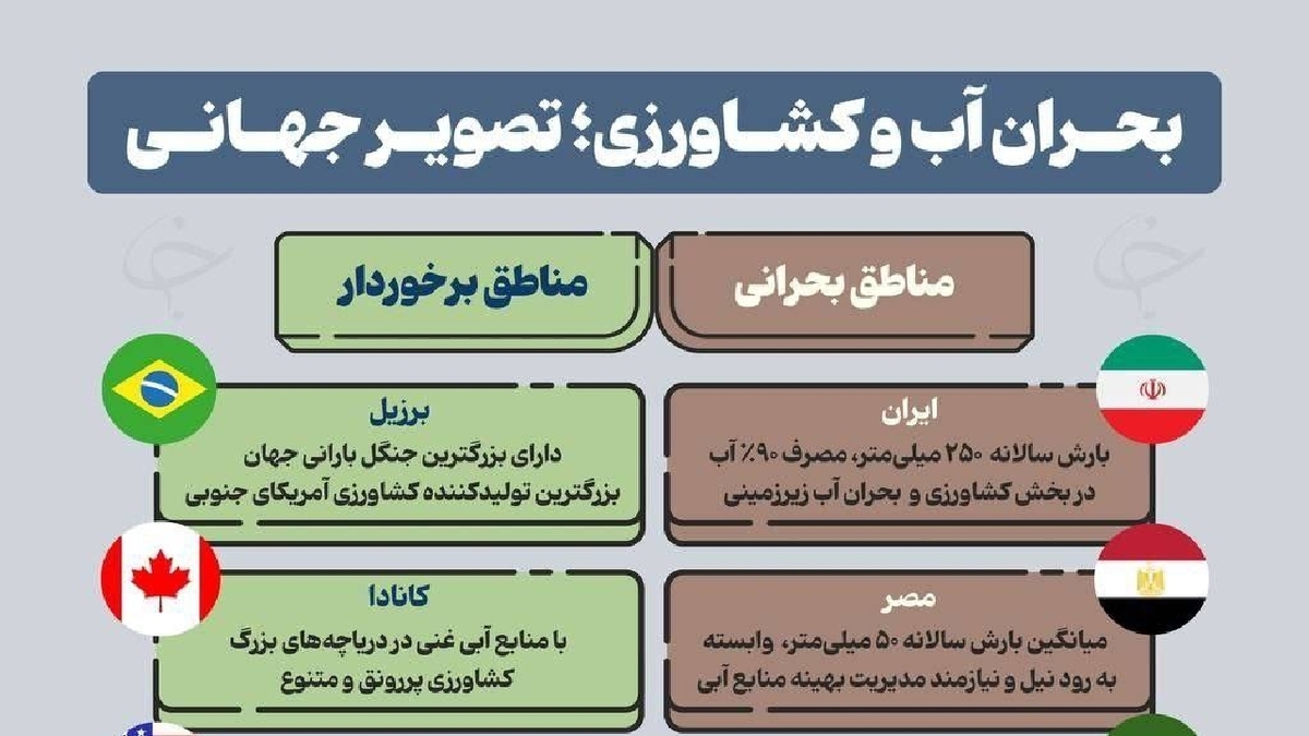 توزیع آب آشامیدنی در شمال غزه + فیلم