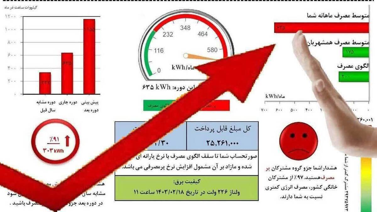 بازگشت نیروگاه‌های خاموش به چرخه تولید + فیلم