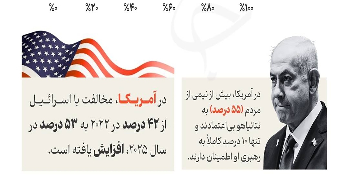 برگزاری مراسم بزرگداشت ۲۹ شهید اقتدار نمایندگی ولی فقیه در سپاه + فیلم