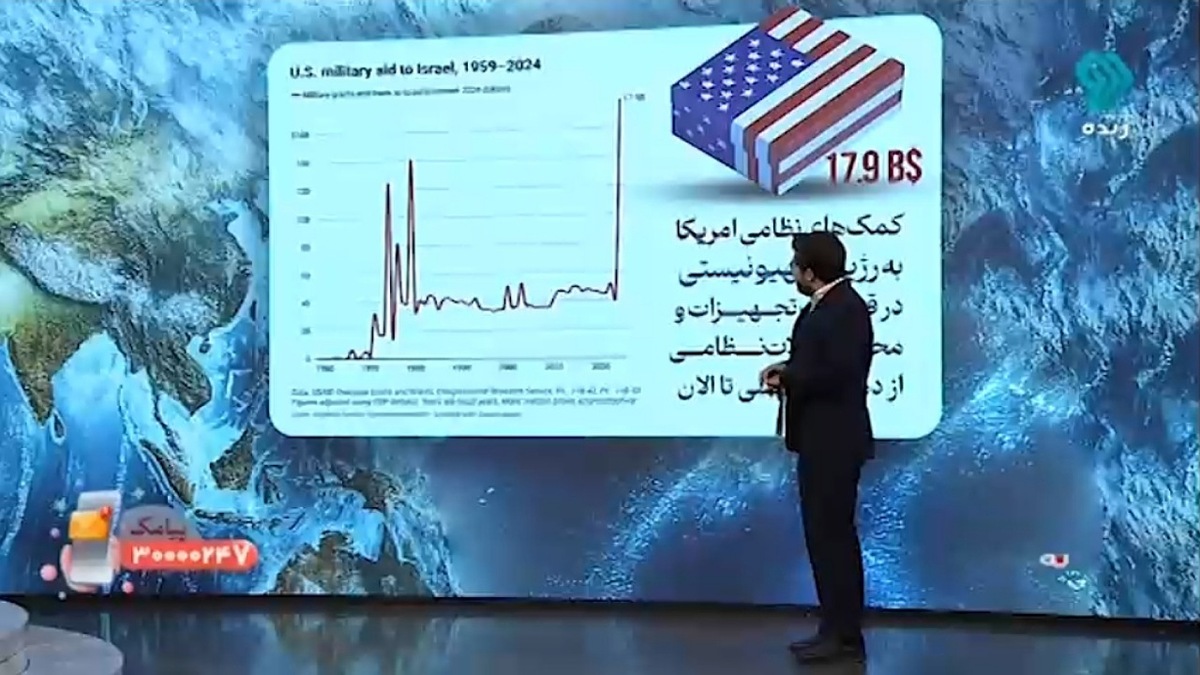 جنجال جدید میان آمریکا و اروپا بر سر کمک تسلیحاتی به اوکراین + فیلم