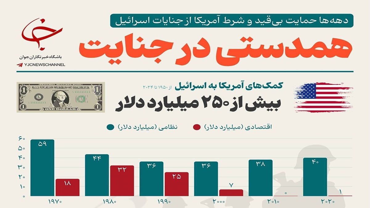 حمله رژیم صهیونیستی به یک پایگاه اورژانس در هویزه + فیلم